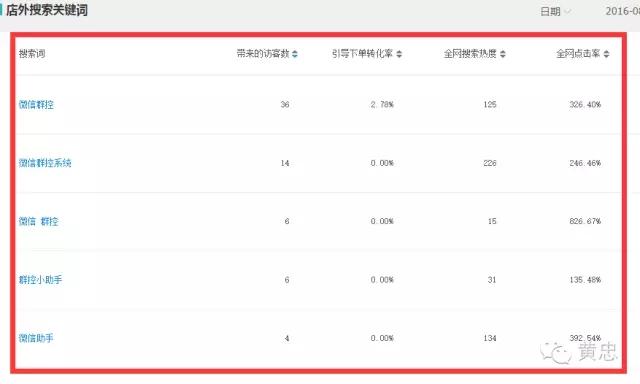 流量暴增：低成本百度长尾词引流方式，微商新人必学！
