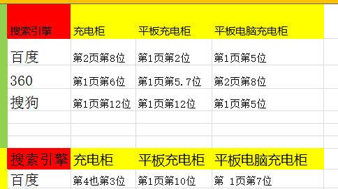 SEO排名工具柜（张睿seosem通过哪些工作把网站的关键词优化首页）