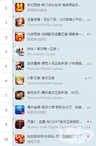 乱戳三国吧（iOS榜单火影忍者再次入榜 列王的纷争海外名次上）