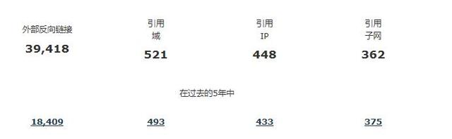 国外seo查询（如何利用SEO查询工具准确的查询竞争对手的外链）