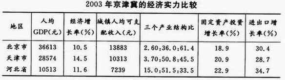 京佳网站建设（2016下半年公务员考试行测资料分析练习）