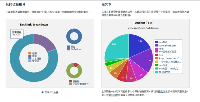 如何利用SEO查询工具准确的查询竞争对手的外链