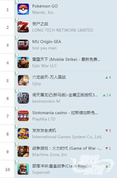 iOS榜单：火影忍者再次入榜 列王的纷争海外名次上