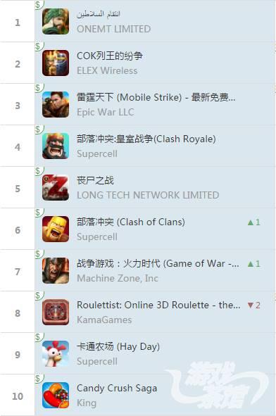 iOS榜单：火影忍者再次入榜 列王的纷争海外名次上