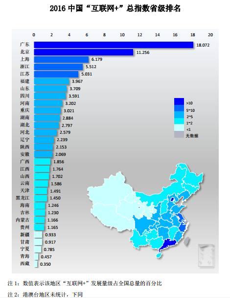 保卫萝卜2134攻略（干货收藏丨福建力量成中国互联网鼎力支柱）