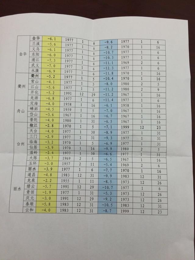 那些年我们经历过更冷的天 老浙报里看遍浙江低温史