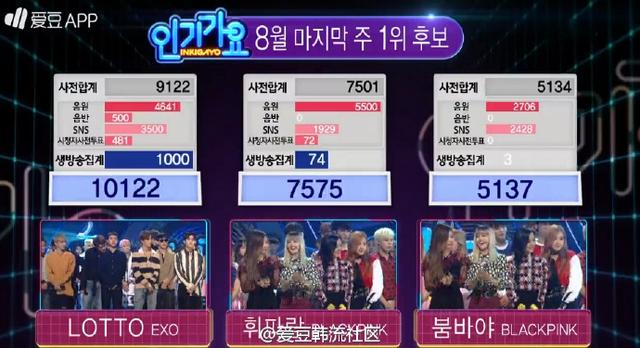 [EXO][盘点]160828 每次回归都是一个奇迹！ EXO《Lotto》打歌舞台精华攻略