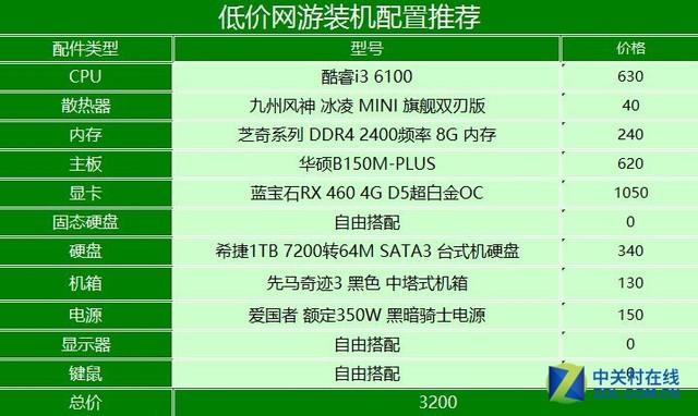 畅玩网游少花钱 低价网游装机配置推荐