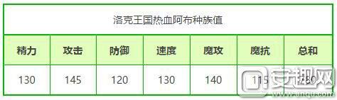洛克王国热血阿布性格什么好 热血阿布性格推荐