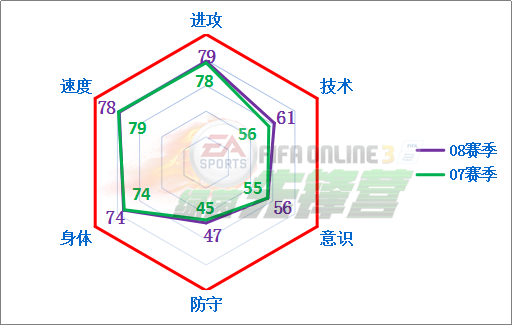FIFA Online3 绿茵本纪：射手王克洛泽（上）
