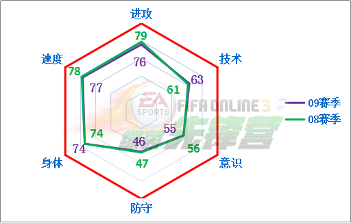 FIFA Online3 绿茵本纪：射手王克洛泽（上）