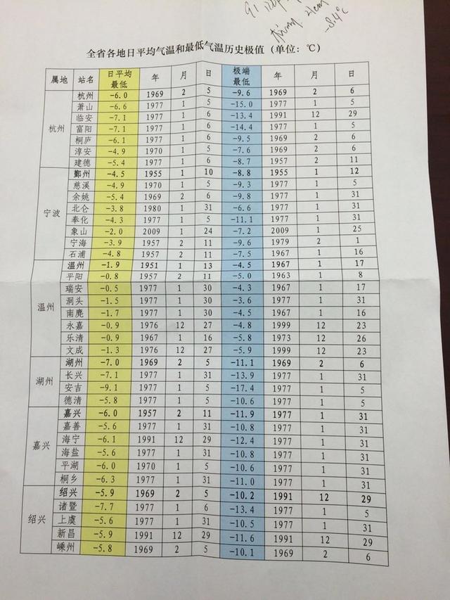 那些年我们经历过更冷的天 老浙报里看遍浙江低温史