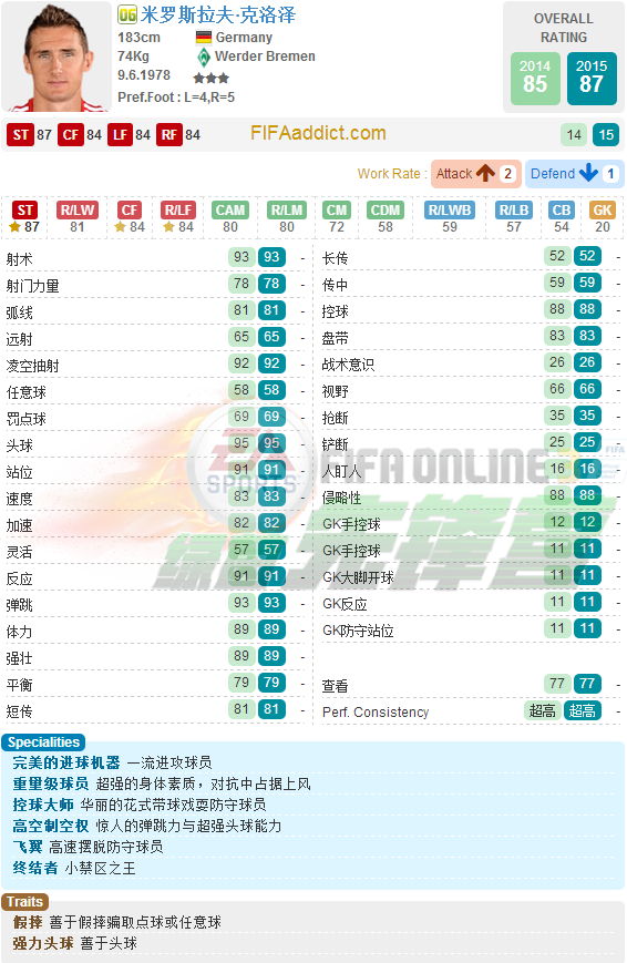FIFA Online3 绿茵本纪：射手王克洛泽（上）