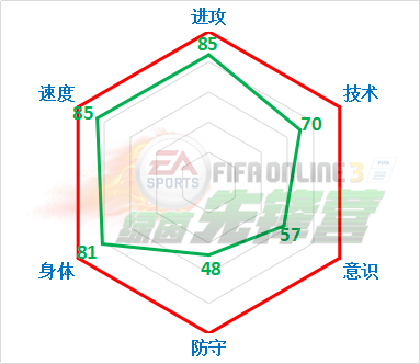 FIFA Online3 绿茵本纪：射手王克洛泽（上）