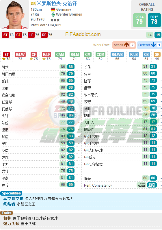 FIFA Online3 绿茵本纪：射手王克洛泽（上）