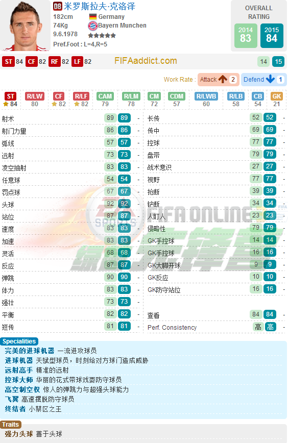 FIFA Online3 绿茵本纪：射手王克洛泽（上）