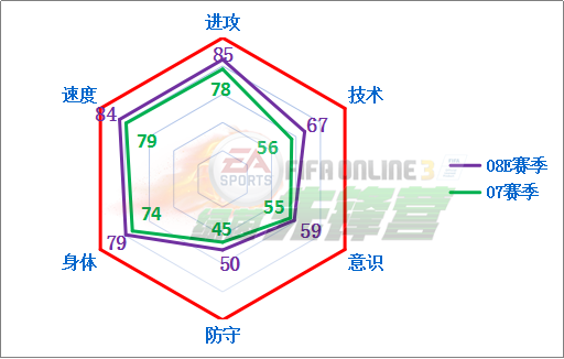 FIFA Online3 绿茵本纪：射手王克洛泽（上）