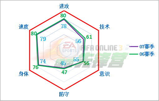 FIFA Online3 绿茵本纪：射手王克洛泽（上）