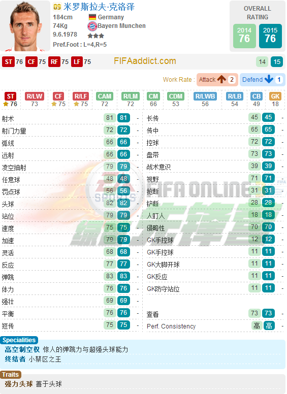 FIFA Online3 绿茵本纪：射手王克洛泽（上）