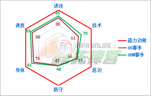 FIFA Online3 绿茵本纪：射手王克洛泽（上）