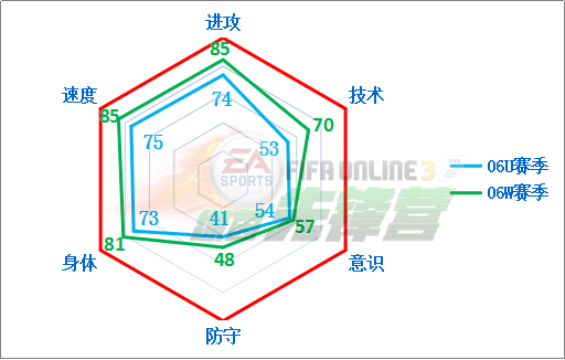 FIFA Online3 绿茵本纪：射手王克洛泽（上）