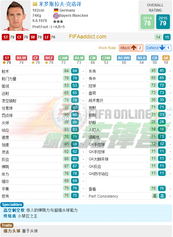 FIFA Online3 绿茵本纪：射手王克洛泽（上）