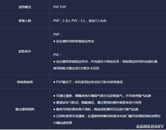 极速飞车3攻略（赢在起跑线 极品飞车全面新手玩法教学攻略）