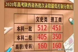 陕西省2020年高考成绩及录取分数线公布图片