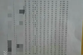 烂高中到底多差？原来并不是每个学校都能有211,985的图片