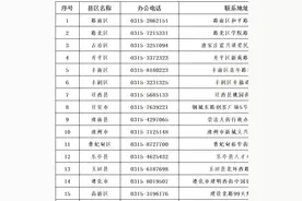 @唐山高校毕业生，档案邮寄地址请查收！图片