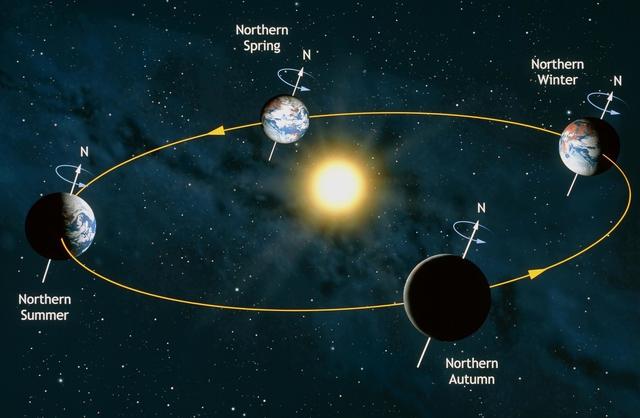 高度的数值,就是地球与太阳的距离