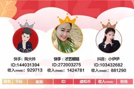 主播收入榜（4.20）| 快手主播日入百万；腾讯直播推嘉年华活动图片