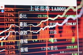44亿元收购瀚晖制药49%股权后“回归”，引入高瓴为股东，海正药业公布重组预案获涨停图片