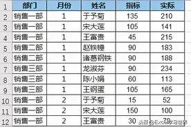 Excel – 才知道，数据透视表也能用条件格式自动凸显数据图片