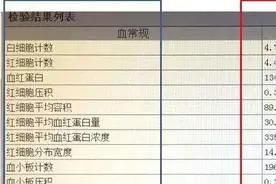 血常规也能发现肿瘤！浙大二院专家：蛛丝马迹藏在这些指标里，早发现早治疗图片