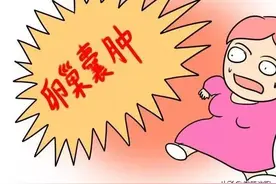 健康科普堂 | 卵巢囊肿的“前世今生”图片