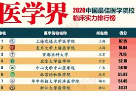 2020医学院校临床实力排行榜：山东第一医科大学反超山东大学图片