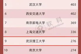 在最新出炉的"华为最青睐高校名单"上，武汉这所211高校表现突出！图片