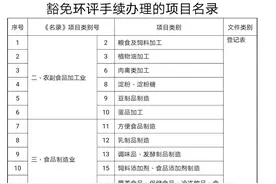 在德阳企业注意！这些行业可以豁免环评和实施告知承诺制图片
