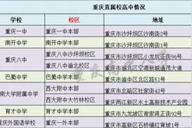 重庆学校分为5档？你知道如何选学校吗？图片