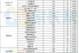 2020长沙中考直升，雅礼系变化大图片