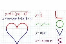 128√e986=love？π=无限美好？数学里的浪漫，你看懂了吗？图片