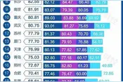 厉害了！广西四个城市上榜全国百强网红城市，看有你们城市不？图片