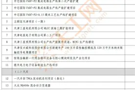 总投资10025亿，天津市2020年重点工程项目清单（共346个）图片
