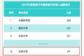 重磅！一项重大中国学者榜单公布：天津大学29人上榜，位居全国前列！图片