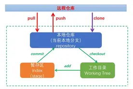 Git实战004：branch分支操作详解图片