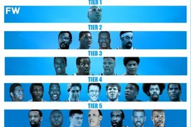 美媒为25位超级中锋分档！姚明被归入第五档，天勾力压四大内线图片