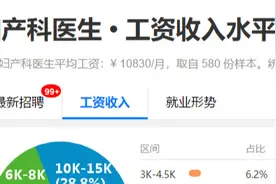 安家：宫蓓蓓跳槽到私立医院，一年多挣300万，公婆还看不上她？图片