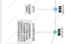 九泰基金“神操作”投资者很懵：到期才知是劣后级 本金亏光还贡献业绩报酬图片