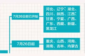 最全！各地高考分数线出炉，还有这些时间节点要注意→图片